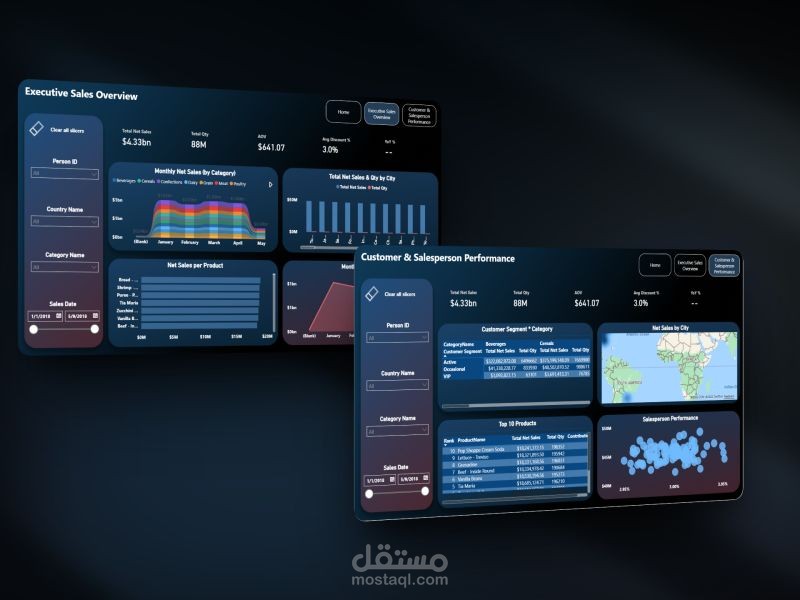 Grocery Sales Dashboard