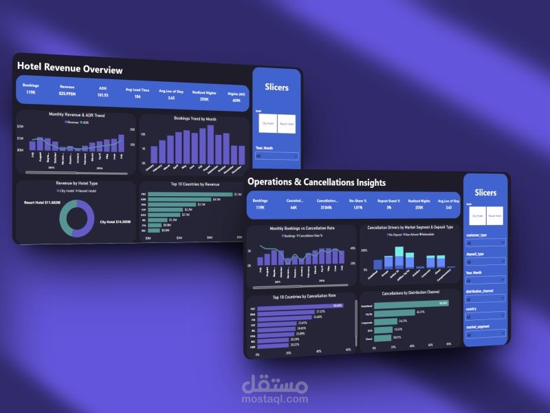 Hotel Booking Data Analysis | Power BI Project