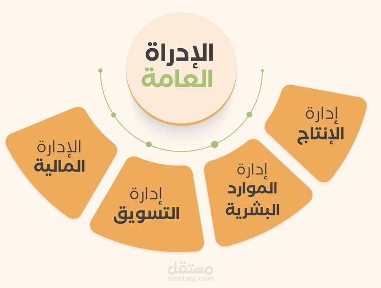 استشاري تسويق وادارة اعمال