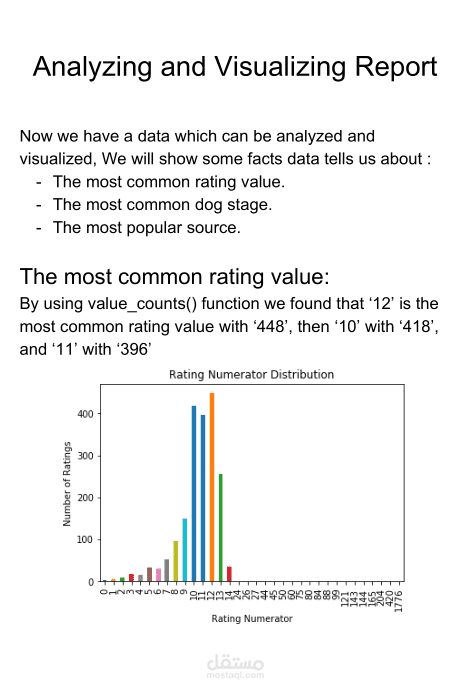 wrangle WeRateDogs Twitter data to create analyses and visualizations