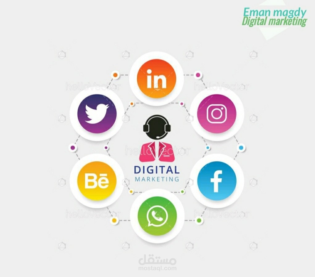 انشاء حملة على google ads لمتجر مختص ببيع احذية نسائية ماركات