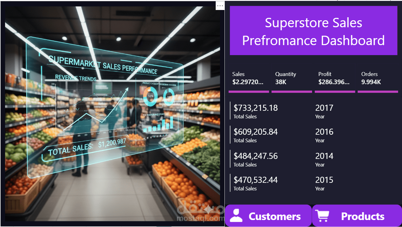 super Store Data Analysis