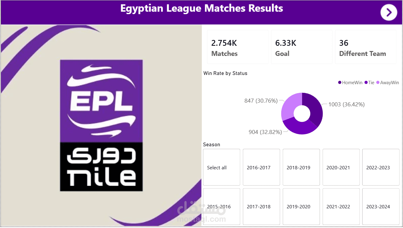 تحليل نتائج مباريات الدوري المصري لكرة القدم