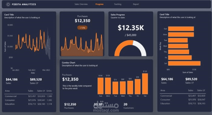 محلل بيانات احترافي باستخدام Power BI