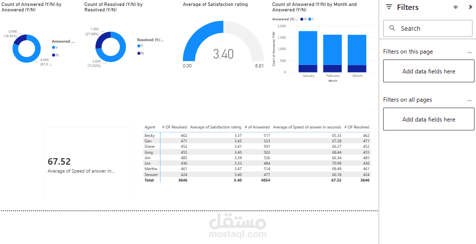 call center Dashboard