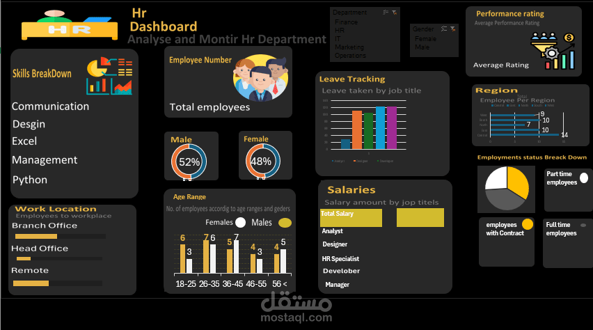 Hr dashboard using Excel