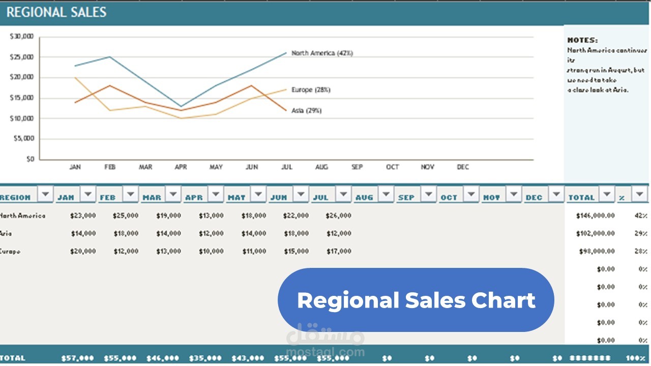 تمبلت مبيعات خططي