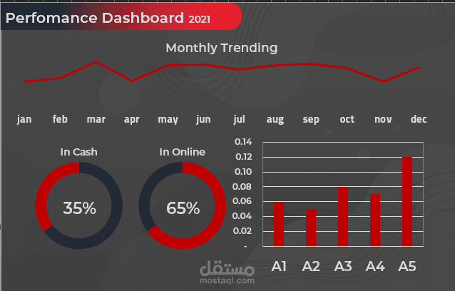 اكسيل داشبورد