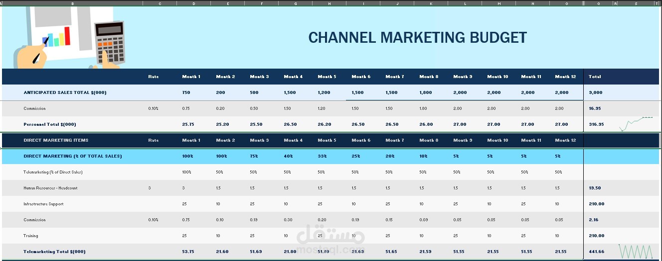 ميزانية تسويق