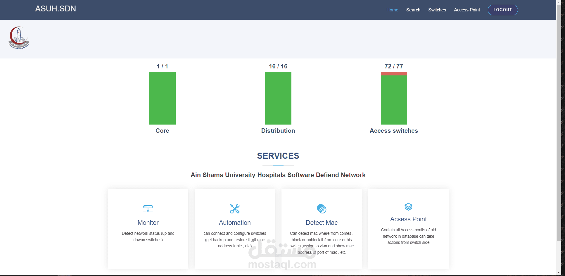 Ain Shams University Hospitals Software Defiend Network