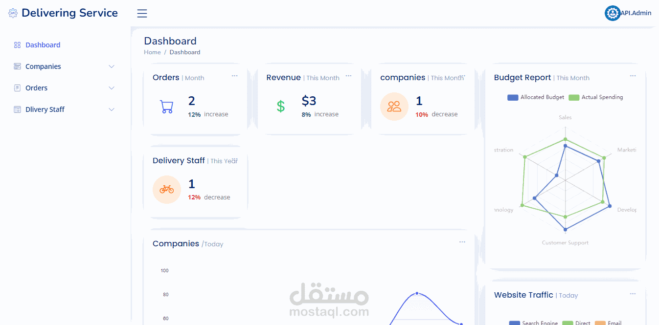 Delivery handling service SAAS