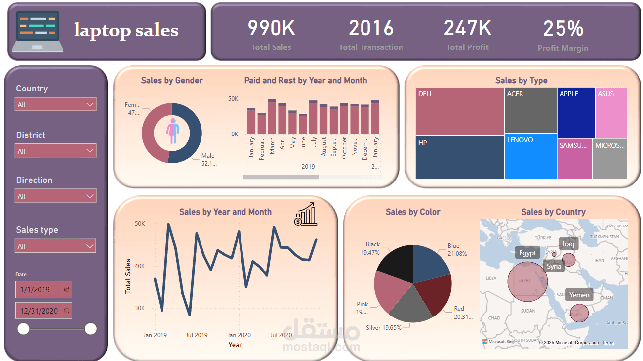 تصميم وتطوير لوحة تحكم تفاعلية لمبيعات أجهزة اللاب توب باستخدام Power BI