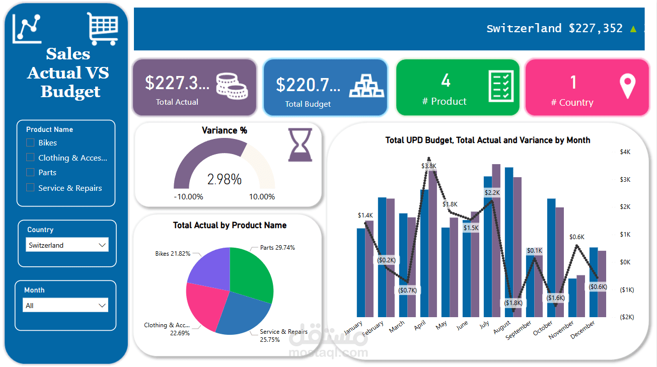 تحليل المبيعات وتصور البيانات باستخدام Power BI