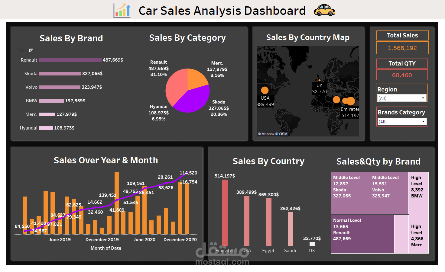 مشروع تحليل مبيعات السيارات على برنامج Tableau