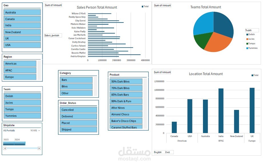 Chocolate Sales Dashboard