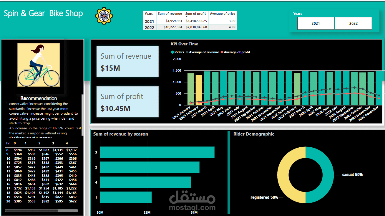 تحليل بيانات متجر الدراجة باستخدام SQL & Power-BI