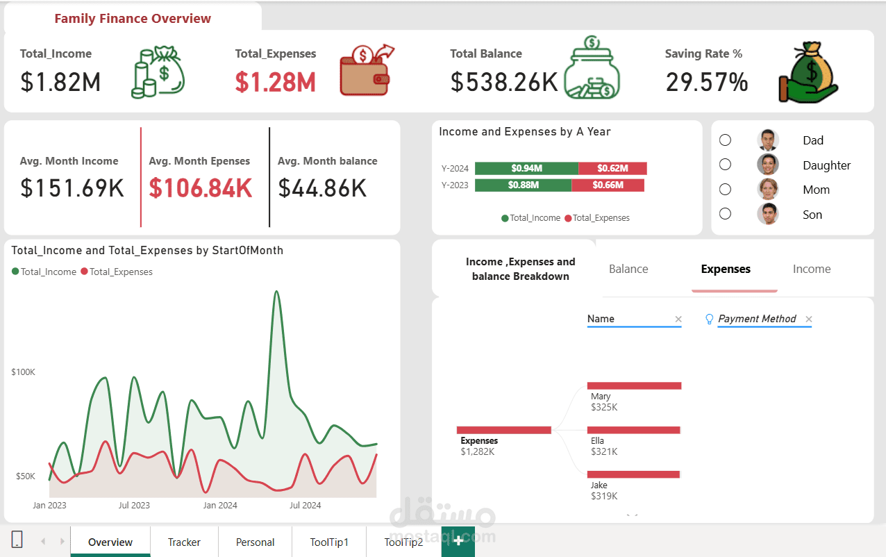 Smart Family Finance Dashboard | لوحة تحليل وإدارة الدخل والمصروفات الشخصية |  Power BI