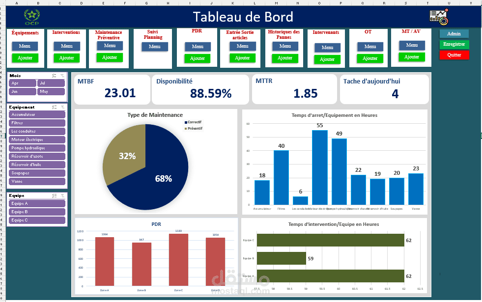 لوحة القيادة Dashboard