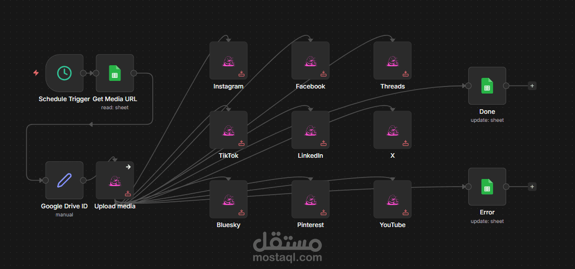 برنامج ينشر المحتوى في 9 وسائل تواصل اجتماعي