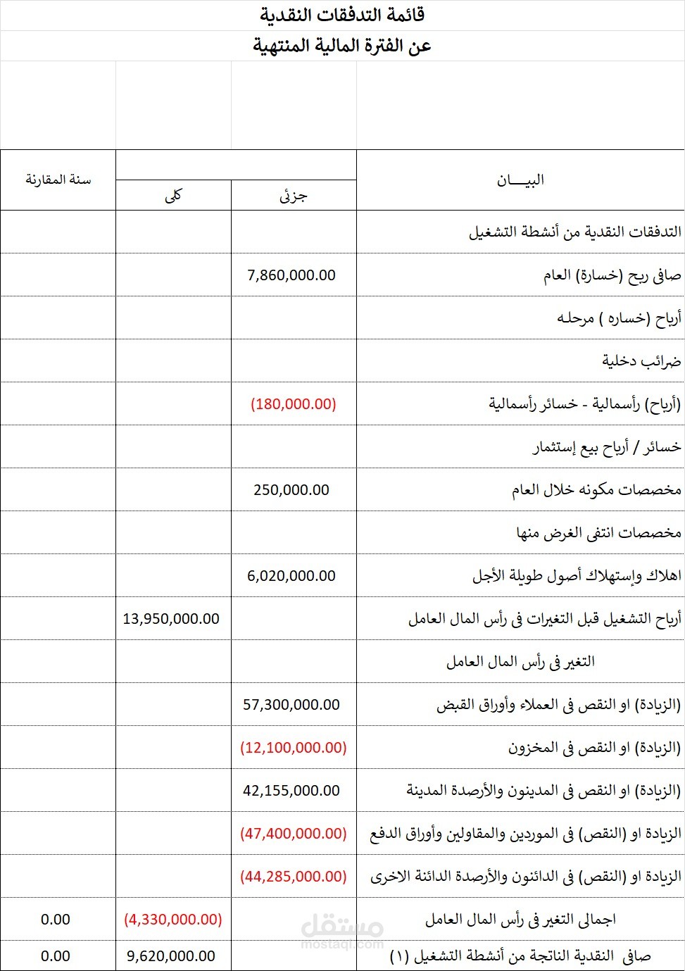 التحليل المالى