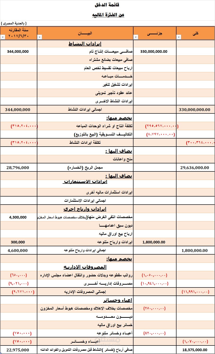 التحليل المالى
