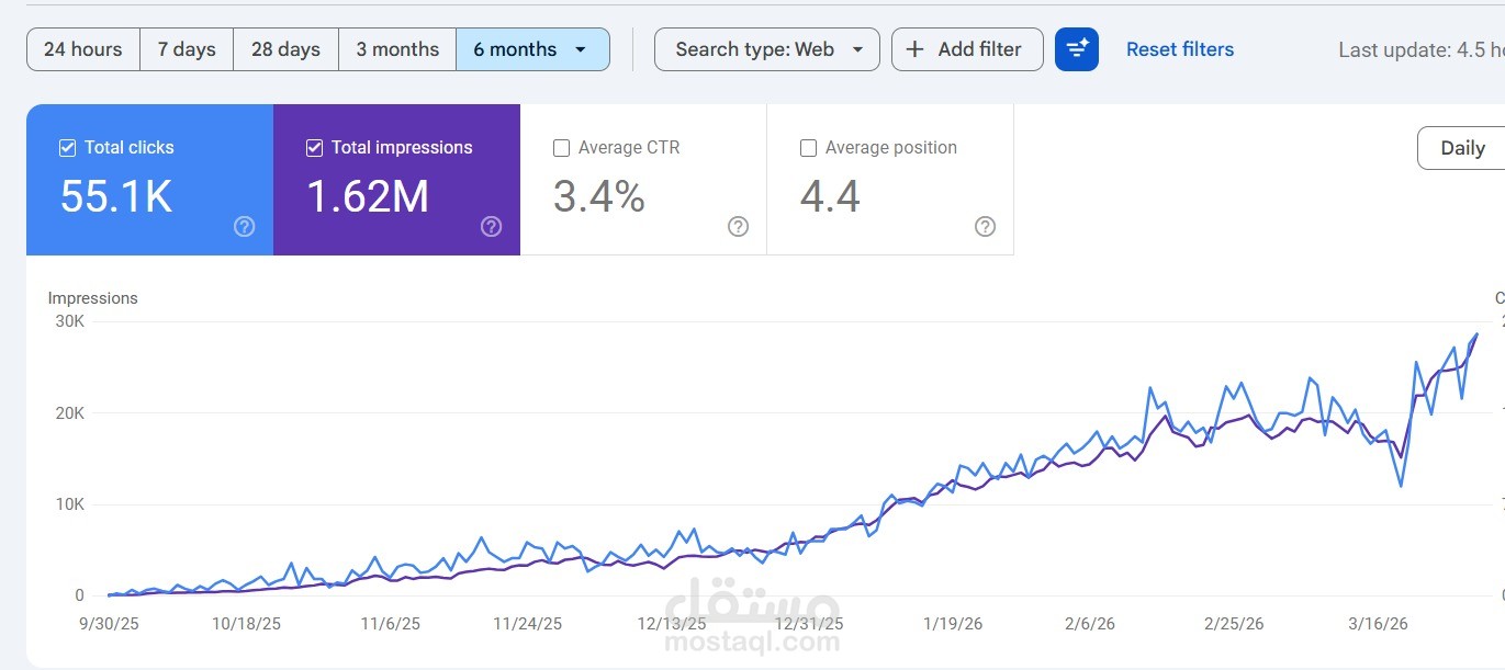 تحسين SEO لموقع طبي وتحقيق 1.6 مليون ظهور خلال 6 أشهر