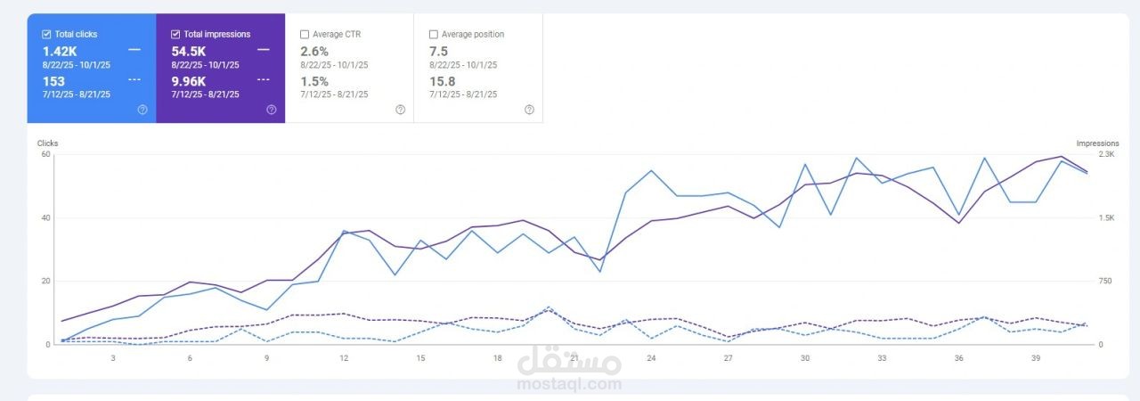 تحسين SEO لموقع مركز تخاطب في السعودية وتحقيق نمو سريع خلال 30 يوم