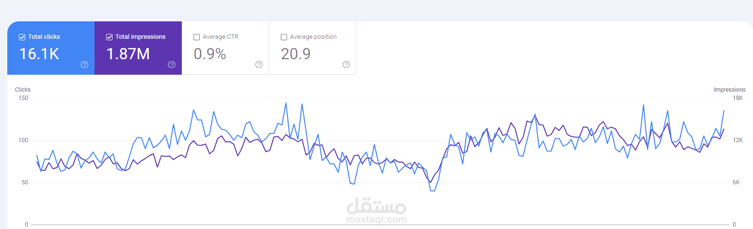 تحسين محركات البحث (SEO) لموقع في مجال [الخدمات المنزلية في السعودية وكشف تسربات المياه]