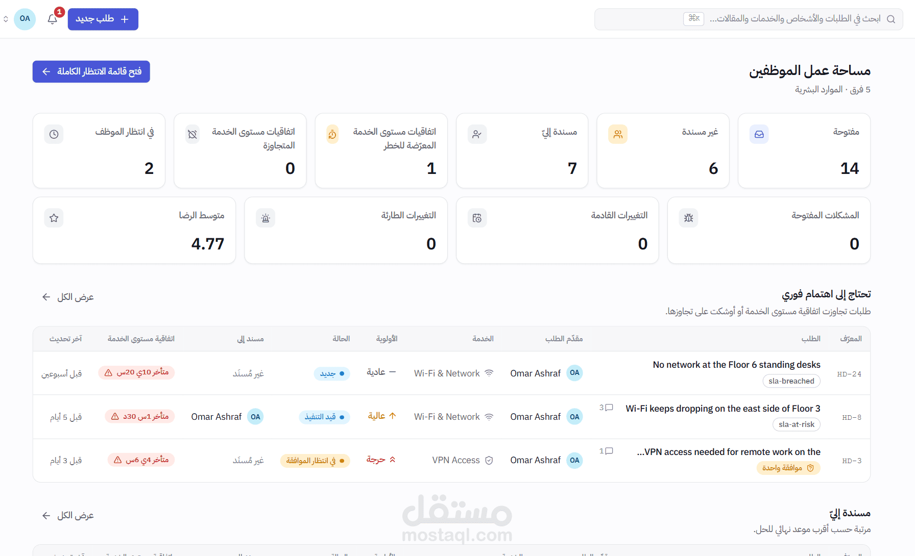 نظام لإدارة الدعم الفني والخدمات الداخلية بالعربية والإنجليزية — MIC HelpDesk