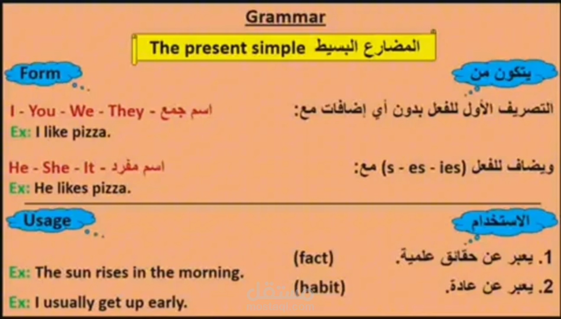 زمن المضارع البسيط