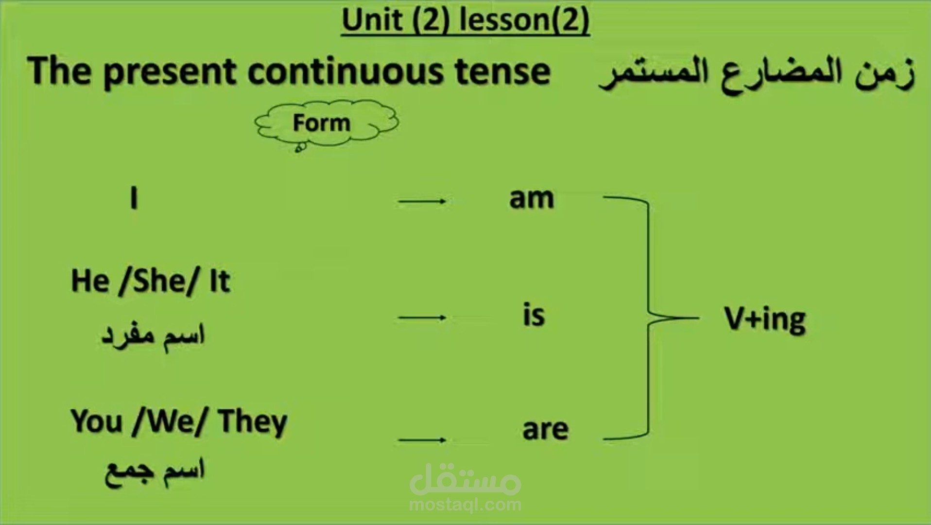 زمن المضارع المستمر
