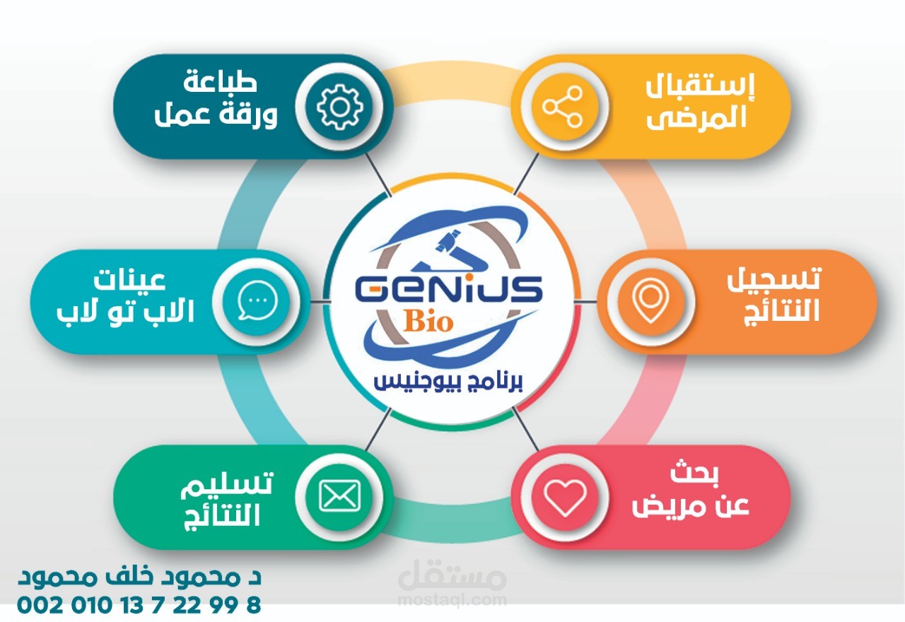 تصميم برنامج بقاعدة بيانات