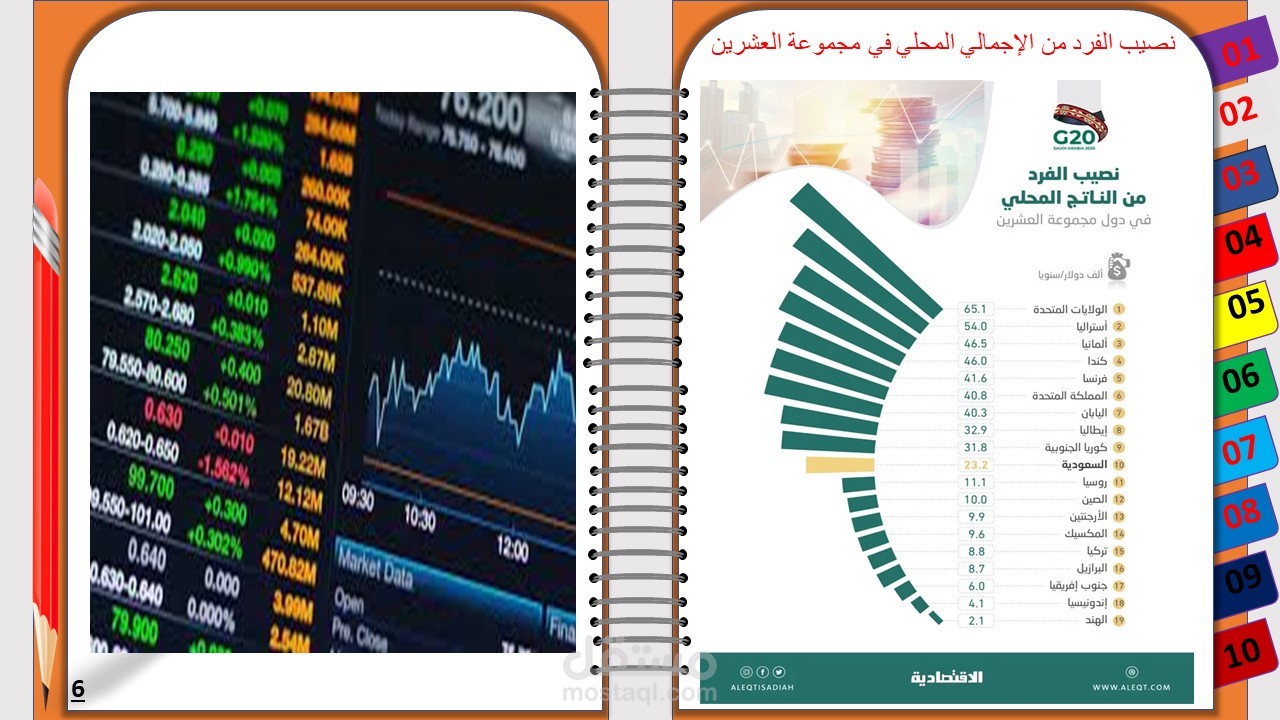عرض تقديمي عن الاقتصاد والبورصة
