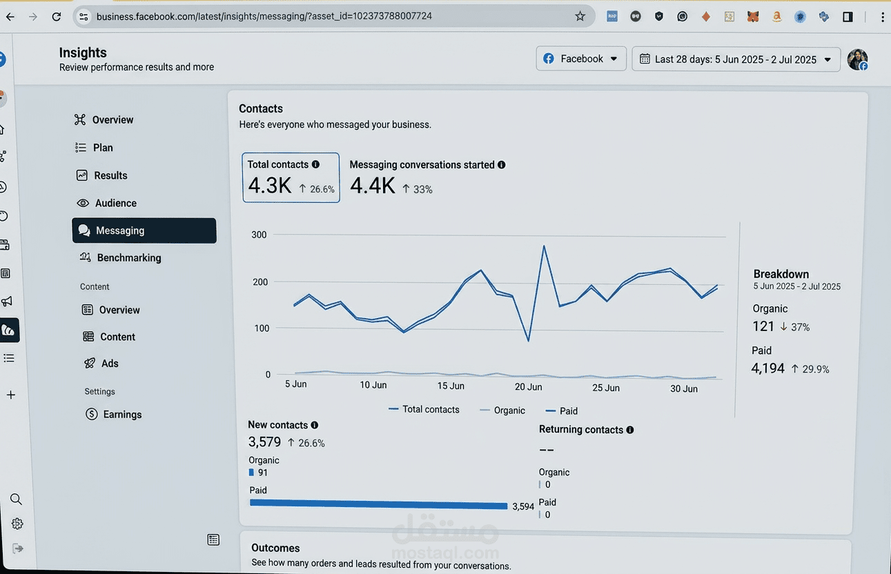حملة Meta Messaging — 4,194 عميل محتمل خلال 28 يوماً