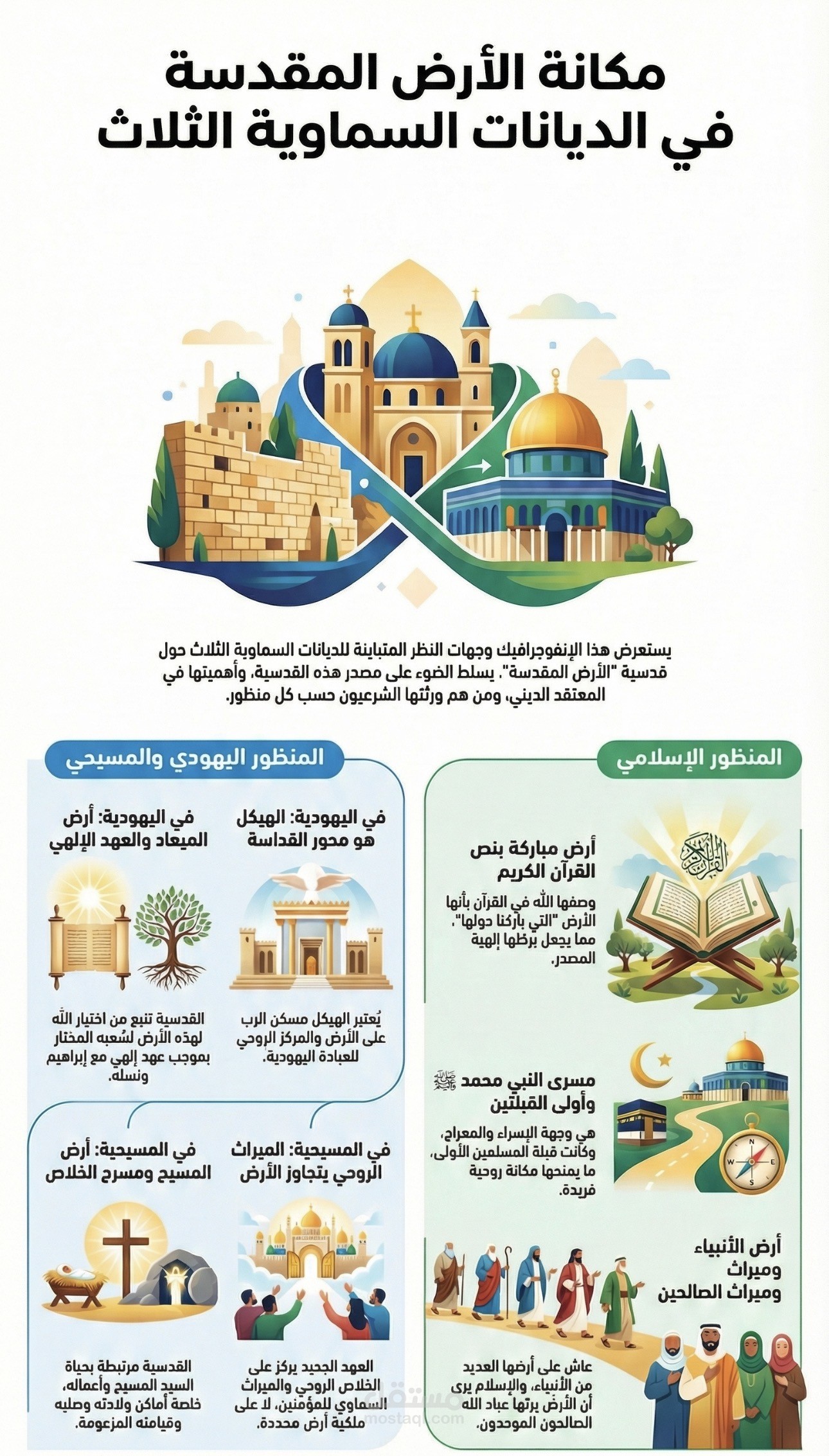 الارض المقدسة :قصة ثلاثة ديانات وارض واحدة