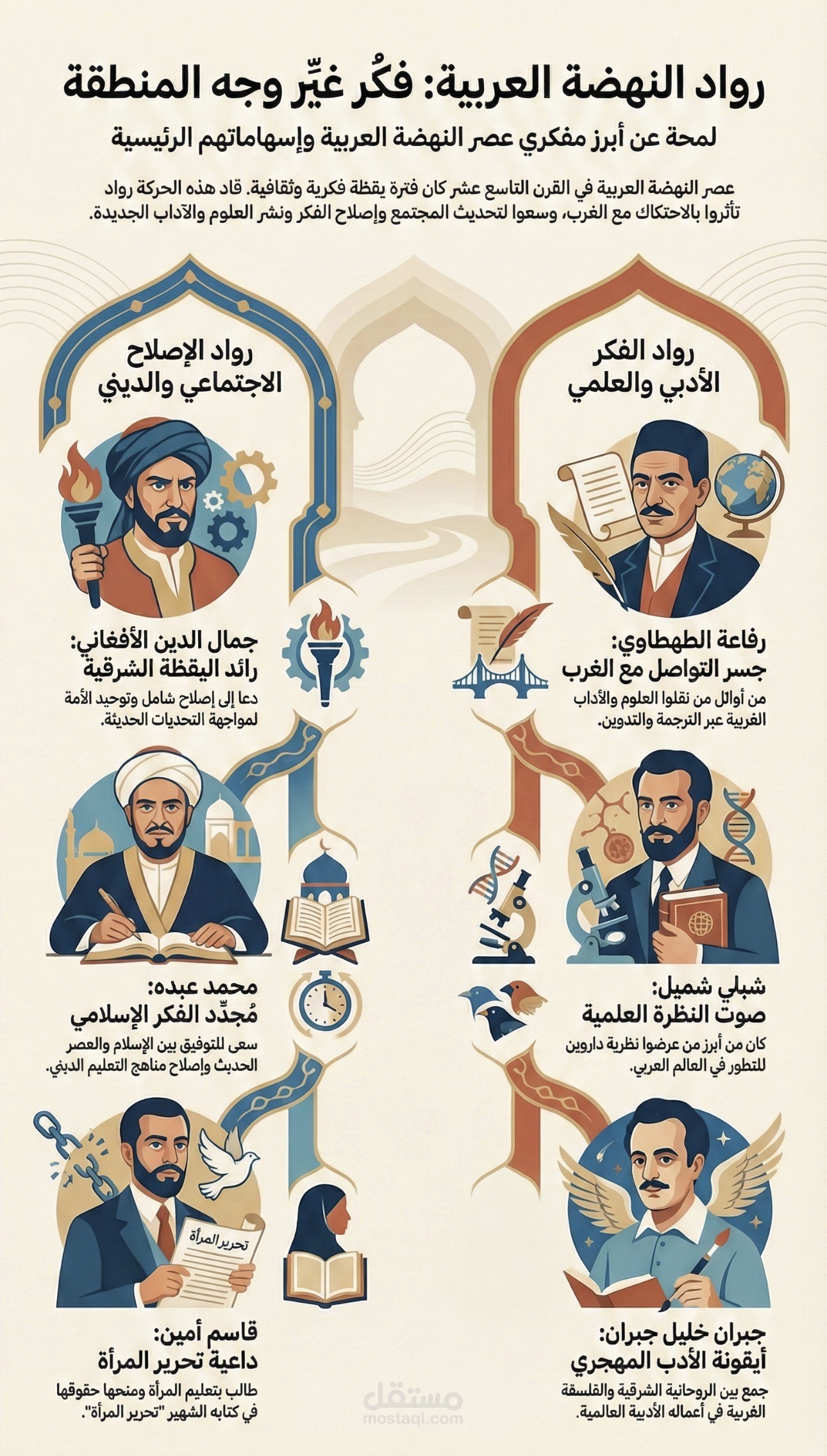لمحة عن أبرز مفكري عصر النهضة العربية وإسهاماتهم الرئيسية