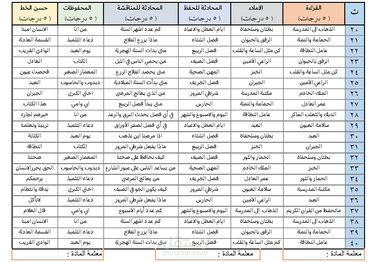 عمل في ادخال بيانات وايضا تفريغها في ورد