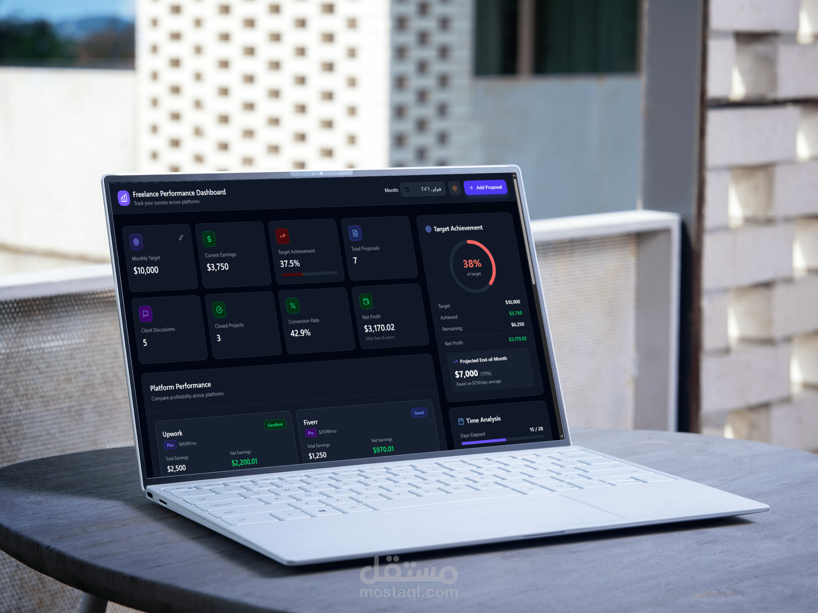 لوحة تحكم | Dashboard