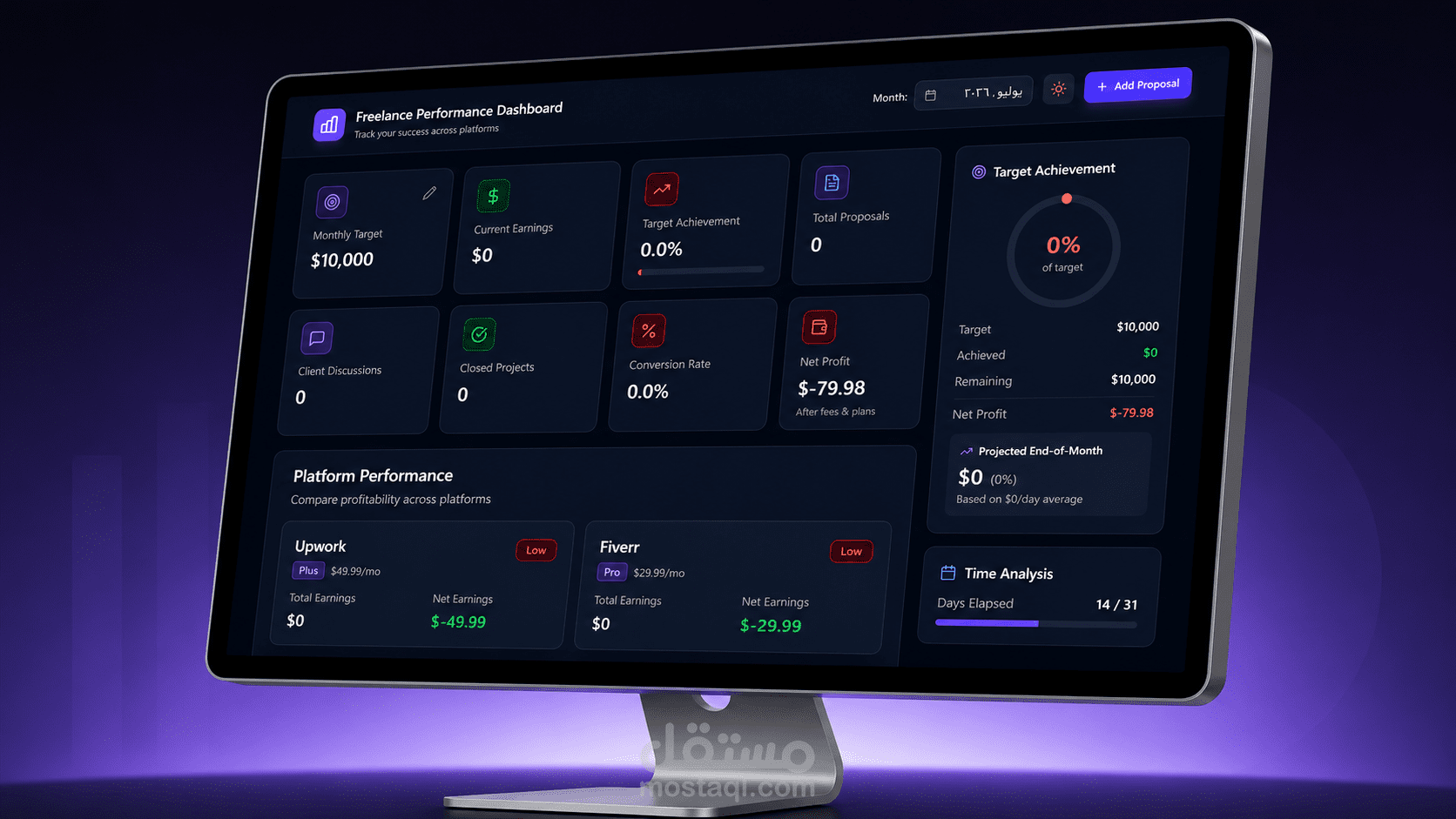 لوحة تحكم | Dashboard