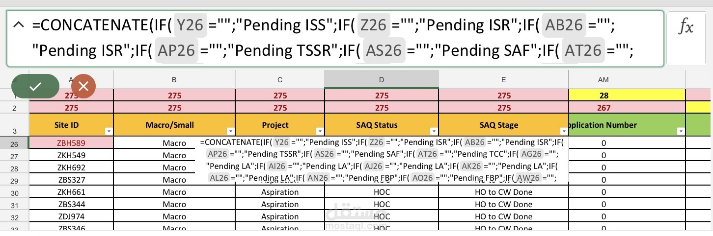 Full report to control the process of Site Acquisition with full formulas using in the Microsoft excel