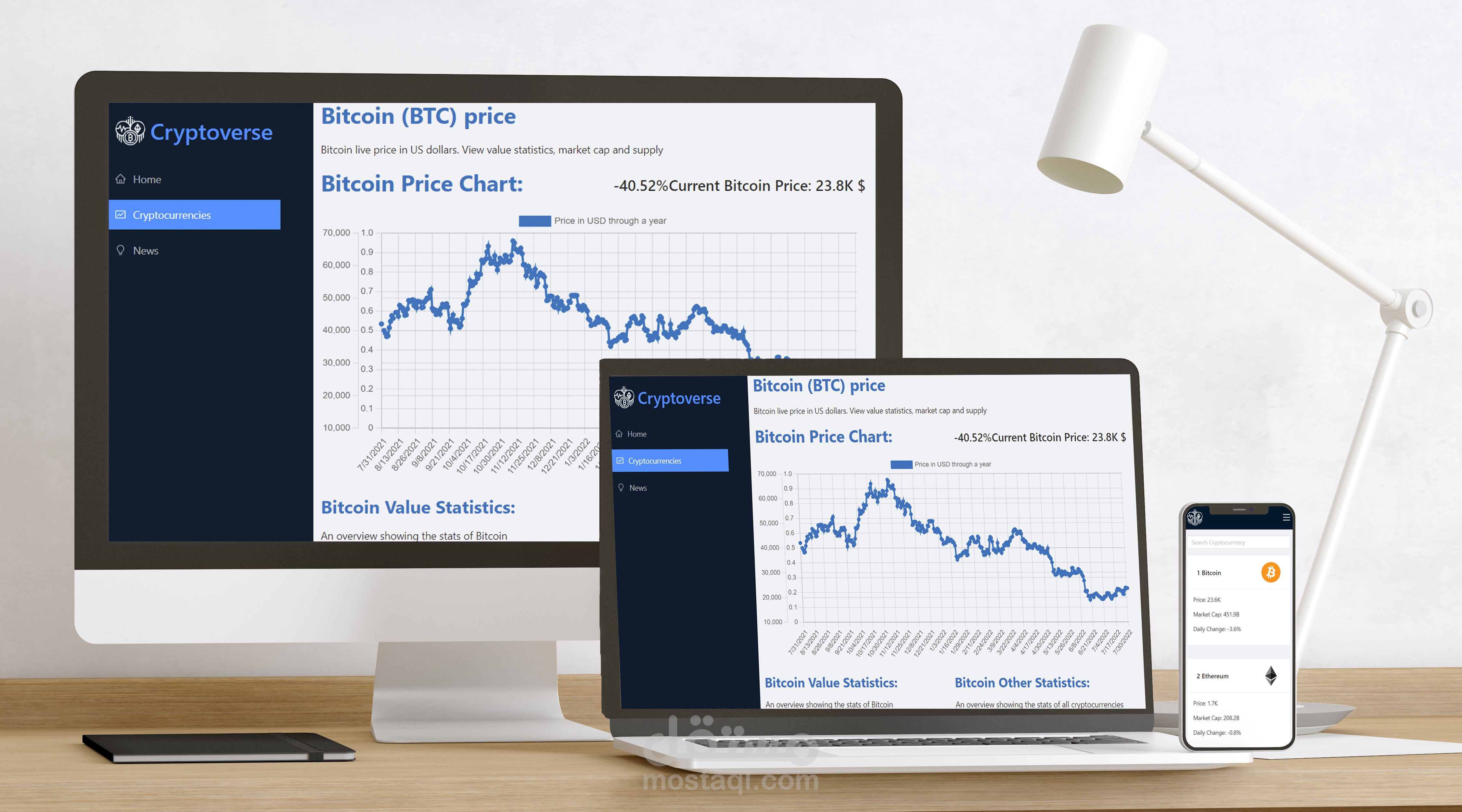 Crypto Currency Website