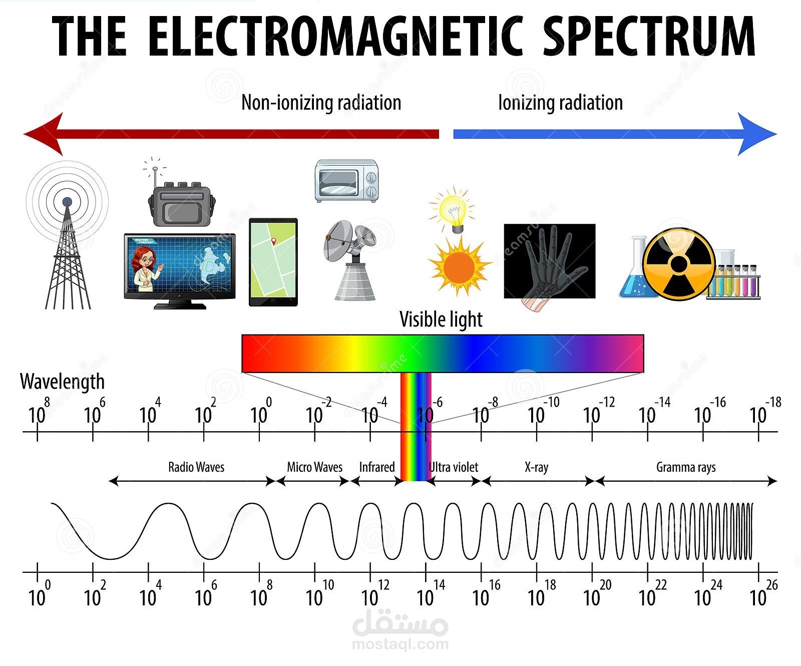 كورس في الكهرومغناطيسية  Electromagnetic
