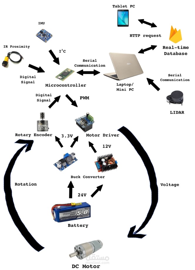 من كورس الانظمة الإلكترونية والماتلاب Electronic and Matlab
