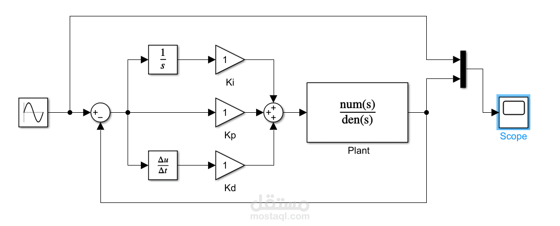 من كورس محاكاة انظمة التحكم على ماتلاب  Matlab simulink