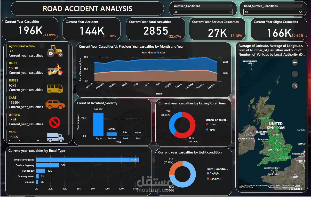 Road Accident Analysis