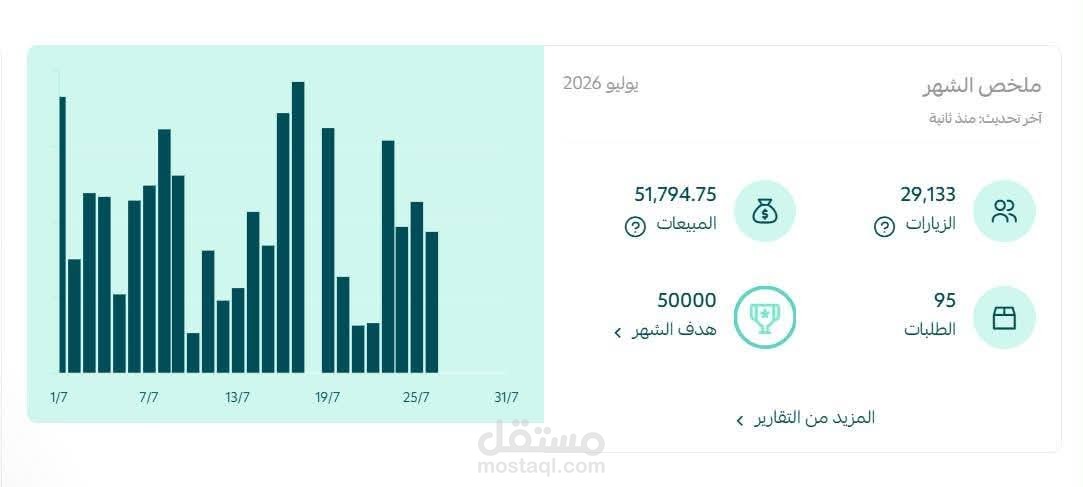 Case Study 05 – Monthly Sales Performance