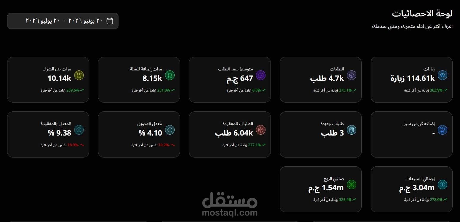Case Study 03 – Scaling an E-commerce Store