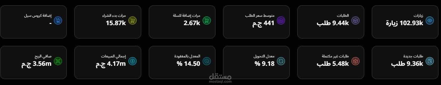 Case Study 04 – High-Performance E-commerce Campaign