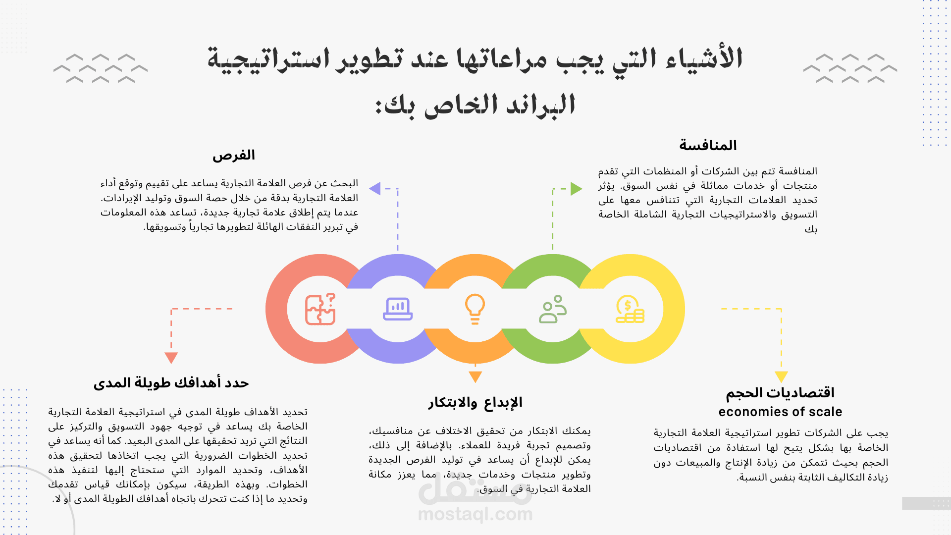 أمثلة لبعص الشرائح من عروض تقديمية سابقة قمت بتصميمها