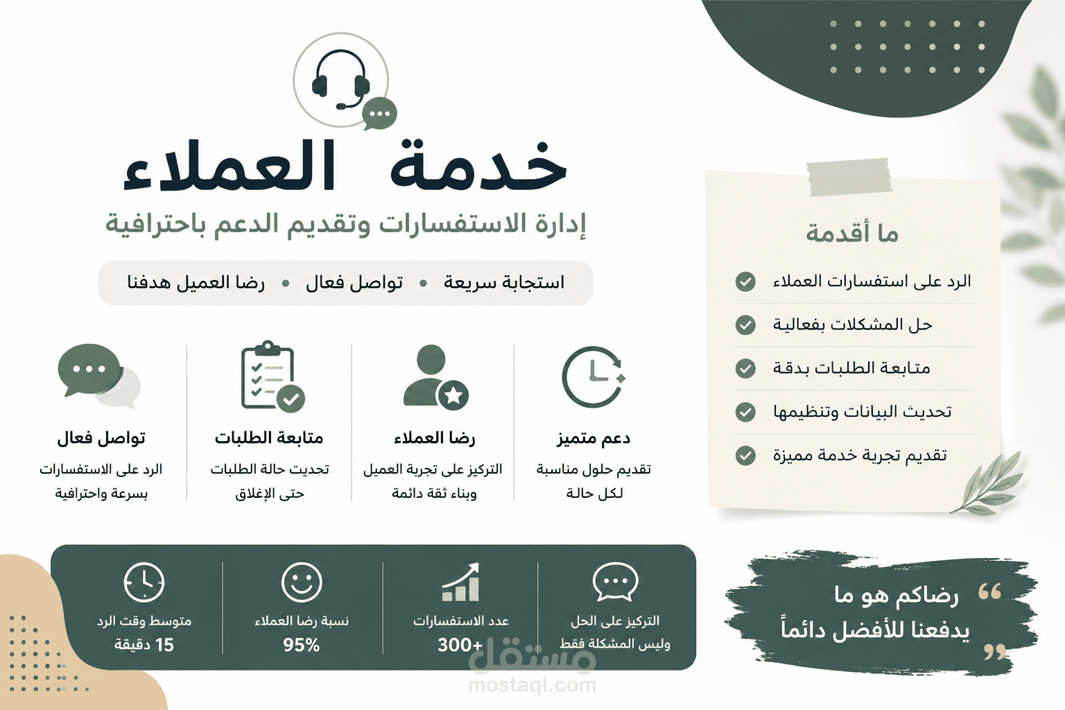 خدمة العملاء والرد على الاستفسارات باحترافية